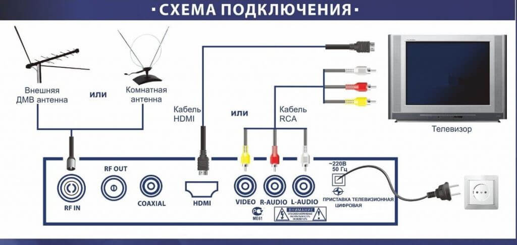 Универсальная инструкция и схема по настройке DVB T2 Универсальная инструкция и схема по настройке DVB T2